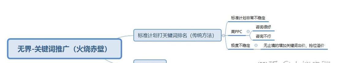 淘宝推广如何添加关键词？设置步骤是什么？