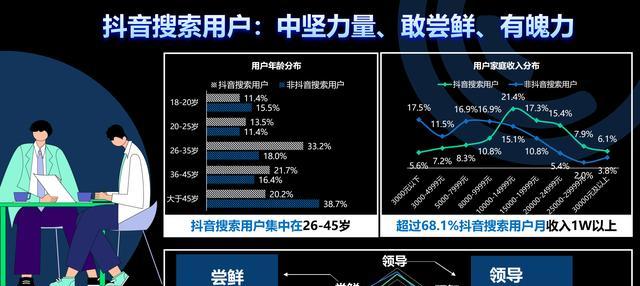 怎么看抖音行业关键词？行业关键词分析方法是什么？