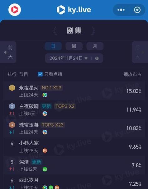 怎么看抖音行业关键词？行业关键词分析方法是什么？