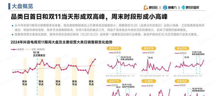 抖音关键词推广报价策略？如何根据预算制定有效的推广计划？