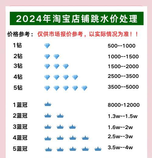 淘宝标题关键词设置方法？标题中关键词的正确使用技巧是什么？