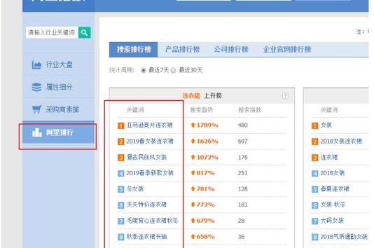 淘宝关键词推广怎么做？有效提升流量的技巧？
