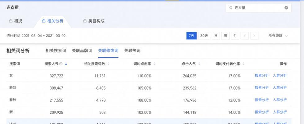 淘宝标准计划快速添加关键词的技巧？