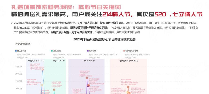 抖音上搜索关键词热度怎么算？热度计算方法是什么？
