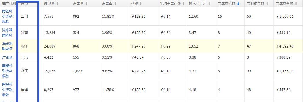 淘宝关键词展现量如何计算？