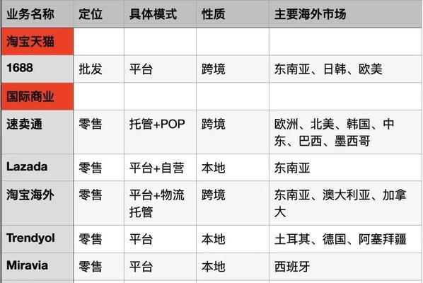 淘宝关键词展现量如何计算？