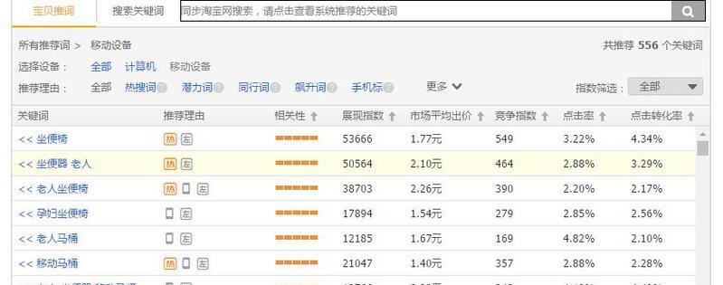 淘宝关键词词包是什么意思？关键词词包如何使用？