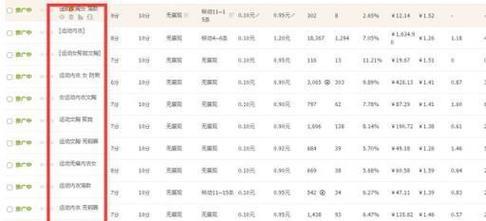 淘宝标品直通车关键词选择技巧是什么？