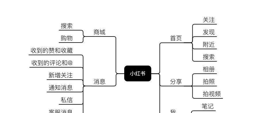 小红书屏蔽哪些关键词可以看？