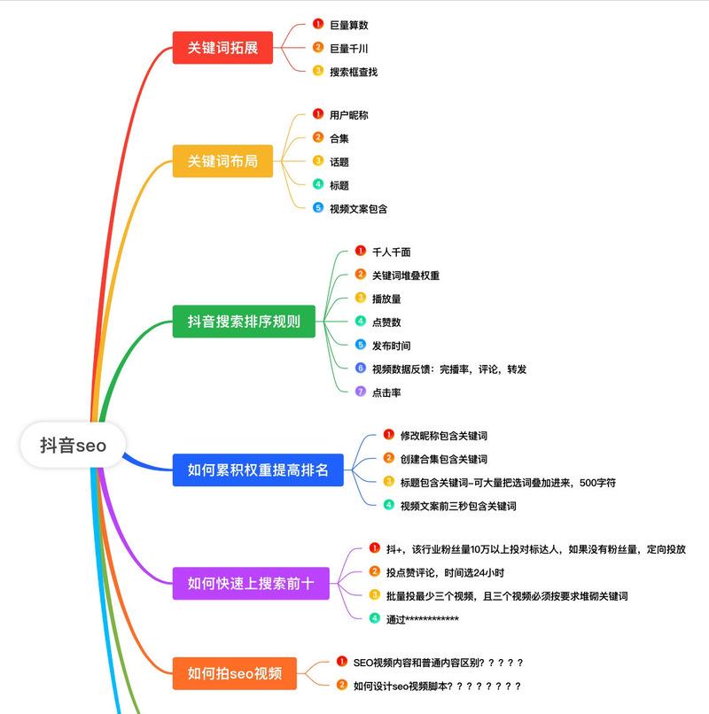 短视频关键词是什么意思？如何优化提高曝光？
