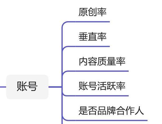 小红书九月推荐关键词有哪些？如何利用？
