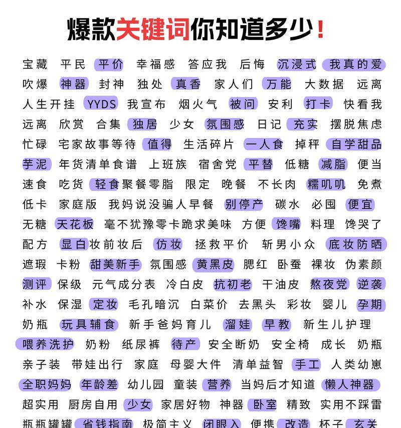 小红书九月推荐关键词有哪些？如何利用？