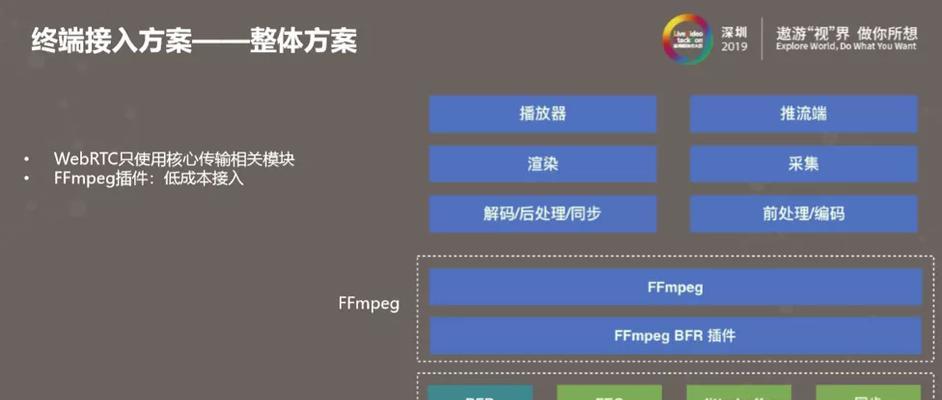 淘宝关键词推流的有效方法是什么？