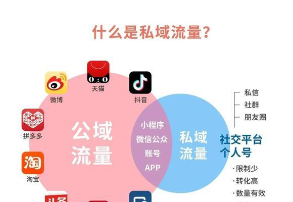 淘宝关键词推流的有效方法是什么？