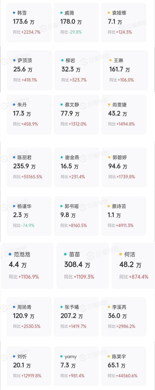 抖音搜索关键词怎么看浏览量？有哪些途径？
