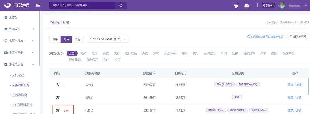 小红书长尾关键词布局技巧有哪些？