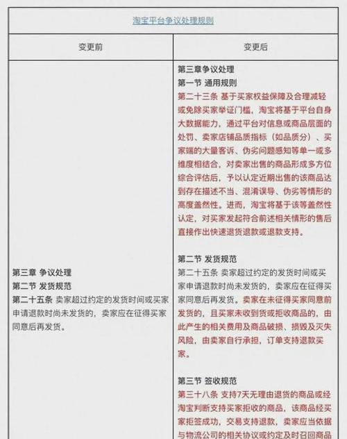 淘宝关键词七天后优化策略是什么？