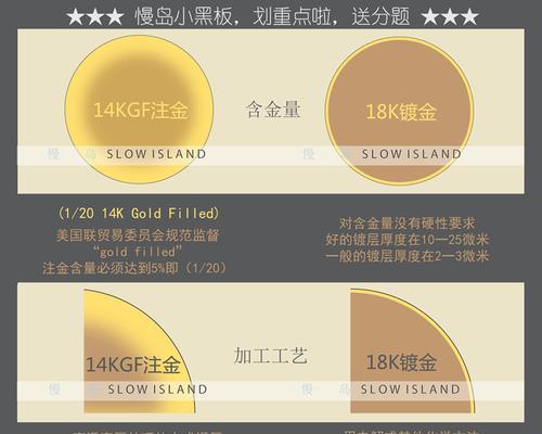 淘宝如何看关键词含金量？含金量评估方法是什么？