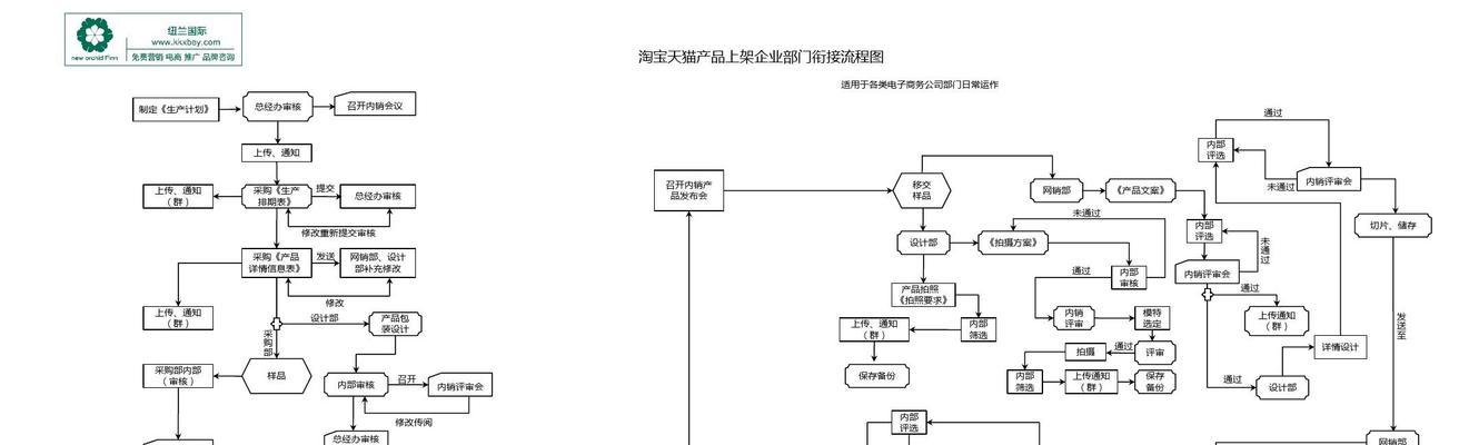 淘宝关键词推广流程图的制作方法？