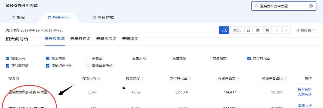淘宝卖货如何添加关键词？提升商品曝光的秘诀是什么？