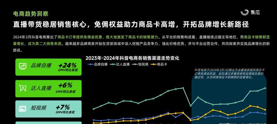 抖音年报中包含哪些关键词？