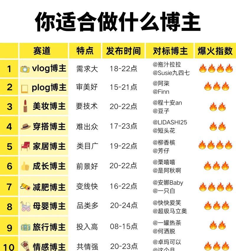 短视频行业关键词如何制作？制作高热度关键词的技巧是什么？