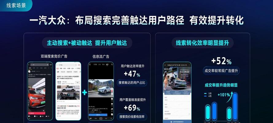 抖音广告投放时关键词怎么设置？设置技巧是什么？