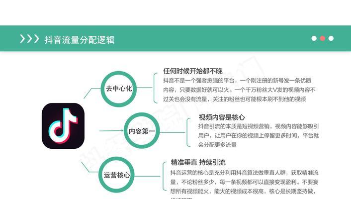 抖音关键词投放流程图的制作方法是什么？