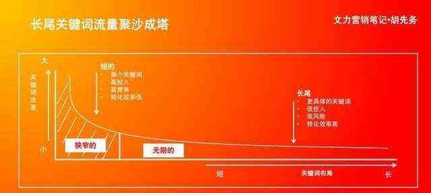小红书内容中如何有效埋关键词？
