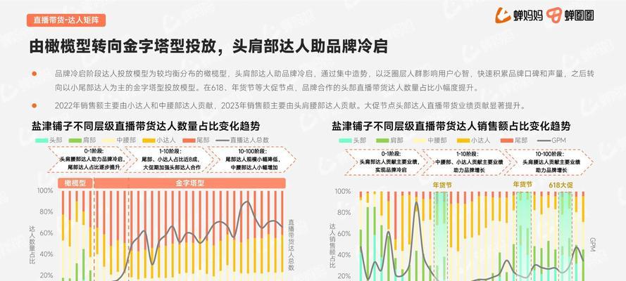 抖音判定营销关键词有哪些？