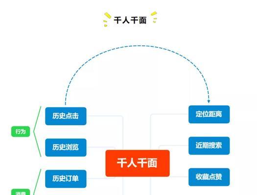 美团高级关键词有哪些呢？怎样才能提升搜索排名？