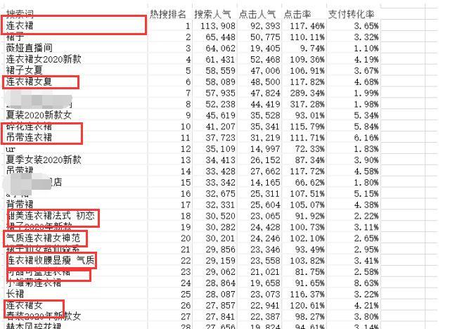 全网关键词搜索量如何在淘宝查看？