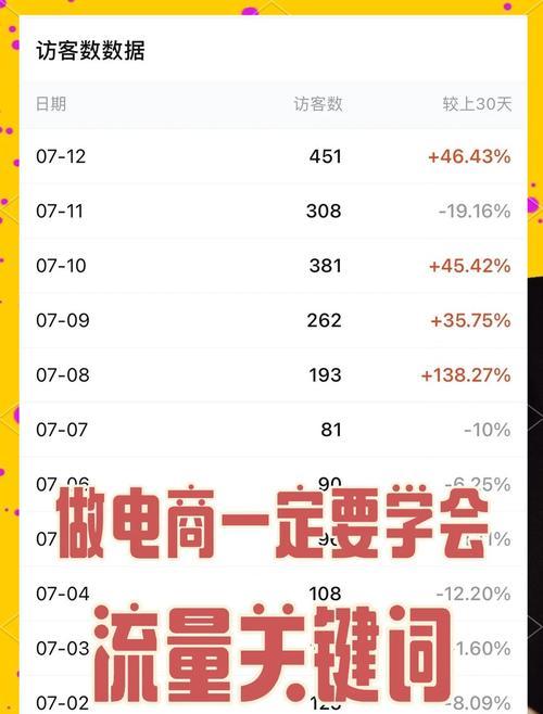 淘宝关键词作为标题的设置技巧是什么？