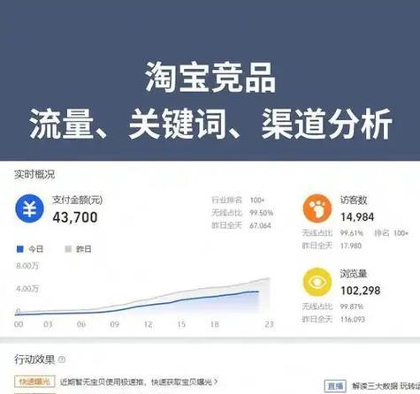 查询淘宝关键词订单的方法是什么？