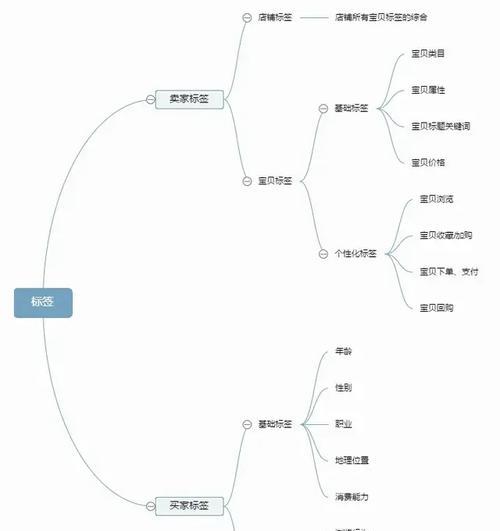 淘宝竞店关键词怎么看？分析竞争对手的技巧有哪些？
