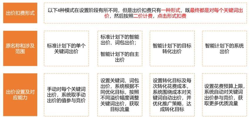 淘宝怎么查竞店关键词？了解竞店关键词有什么好处？