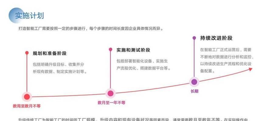 淘宝智能计划累积关键词权重的策略？