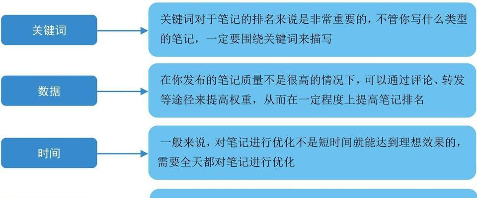 小红书关键词排名如何提升？有效策略是什么？