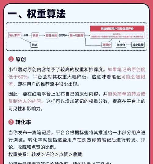小红书关键词排名如何提升？有效策略是什么？