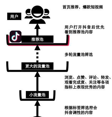 抖音关键词屏蔽的功能原理是什么？屏蔽机制对内容分发的影响如何？