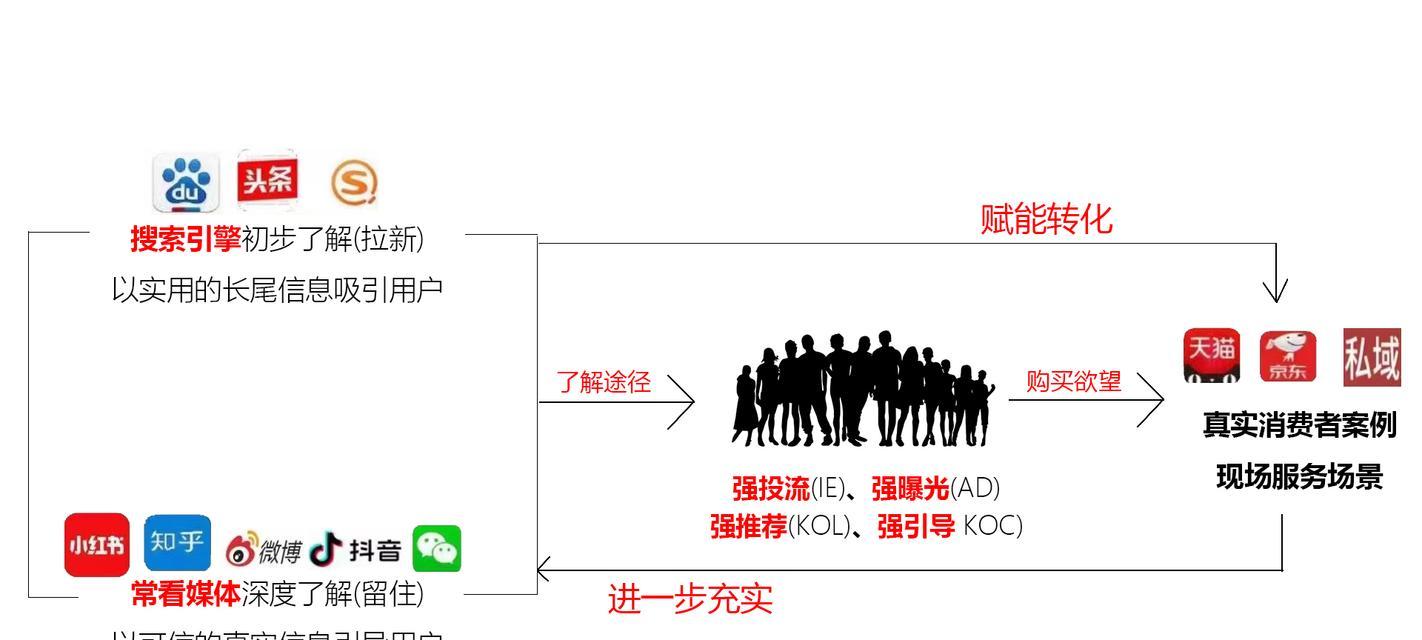 阿里抖音关键词优化设置方法是什么？