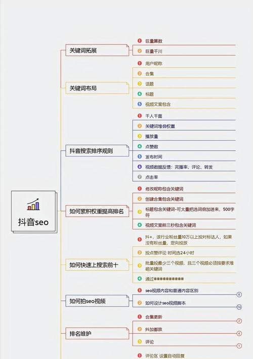 阿里抖音关键词优化设置方法是什么？