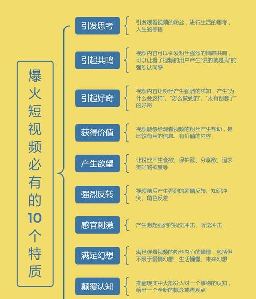 抖音热度计算方法是什么？