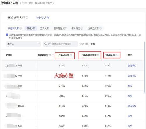 淘宝关键词推广如何建立？