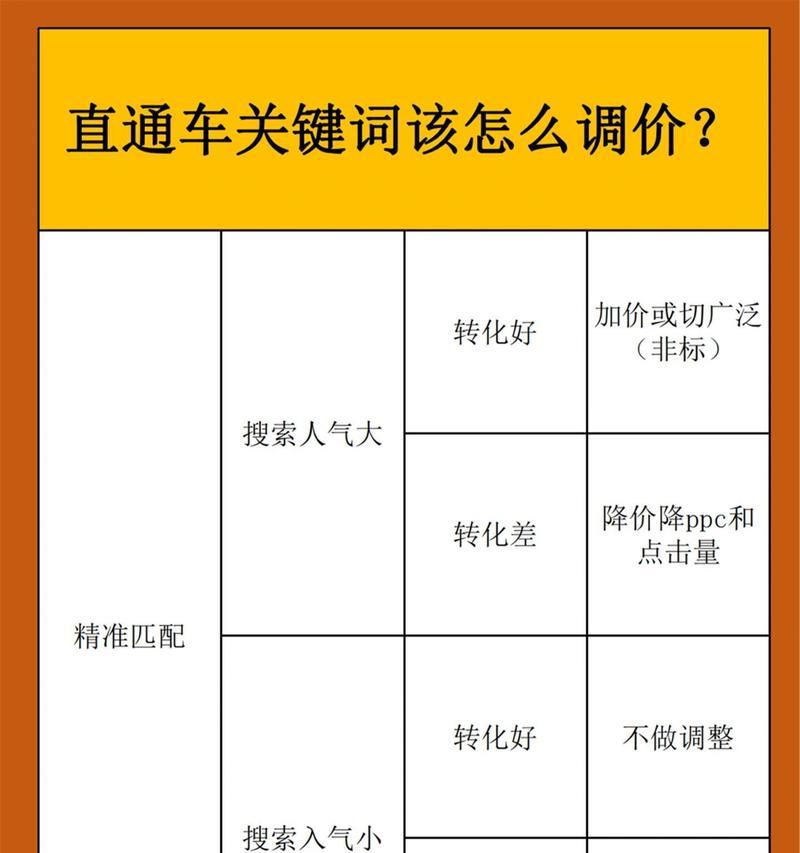 淘宝自主添加关键词怎么弄？添加关键词的正确步骤是什么？