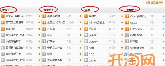淘宝添加关键词标签的步骤是什么？