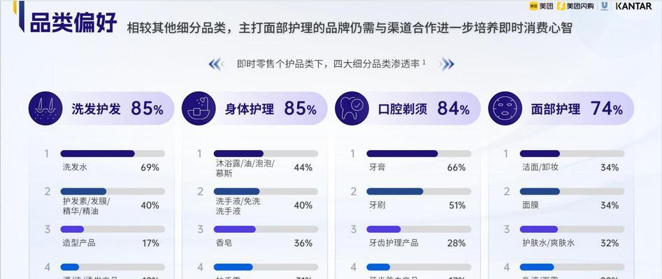 美团关键词搜索品类包含哪些？