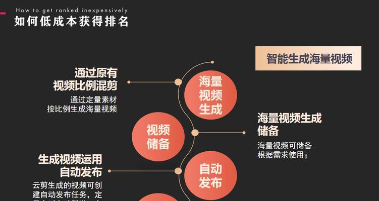 如何拍摄关键词剧情短视频？
