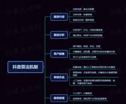 如何设置抖音联想搜索关键词？设置方法有哪些？