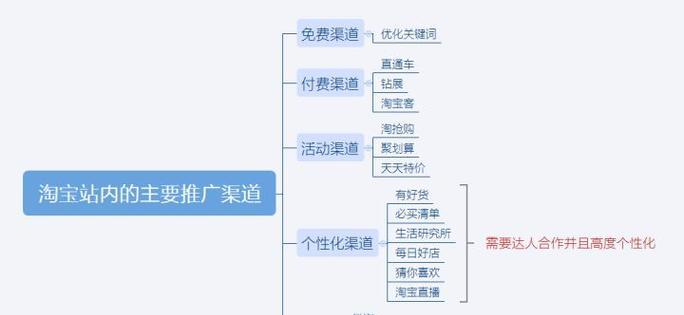 淘宝关键词推广如何添加词条？